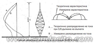 136412-0